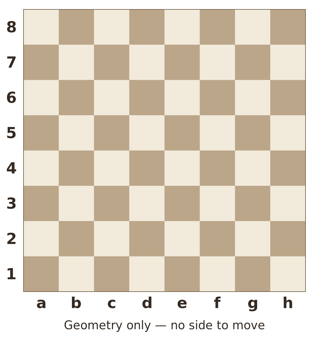 Coordinates shown; White's side is at the bottom. Empty board. Geometry only; not a legal game position and no side to move.