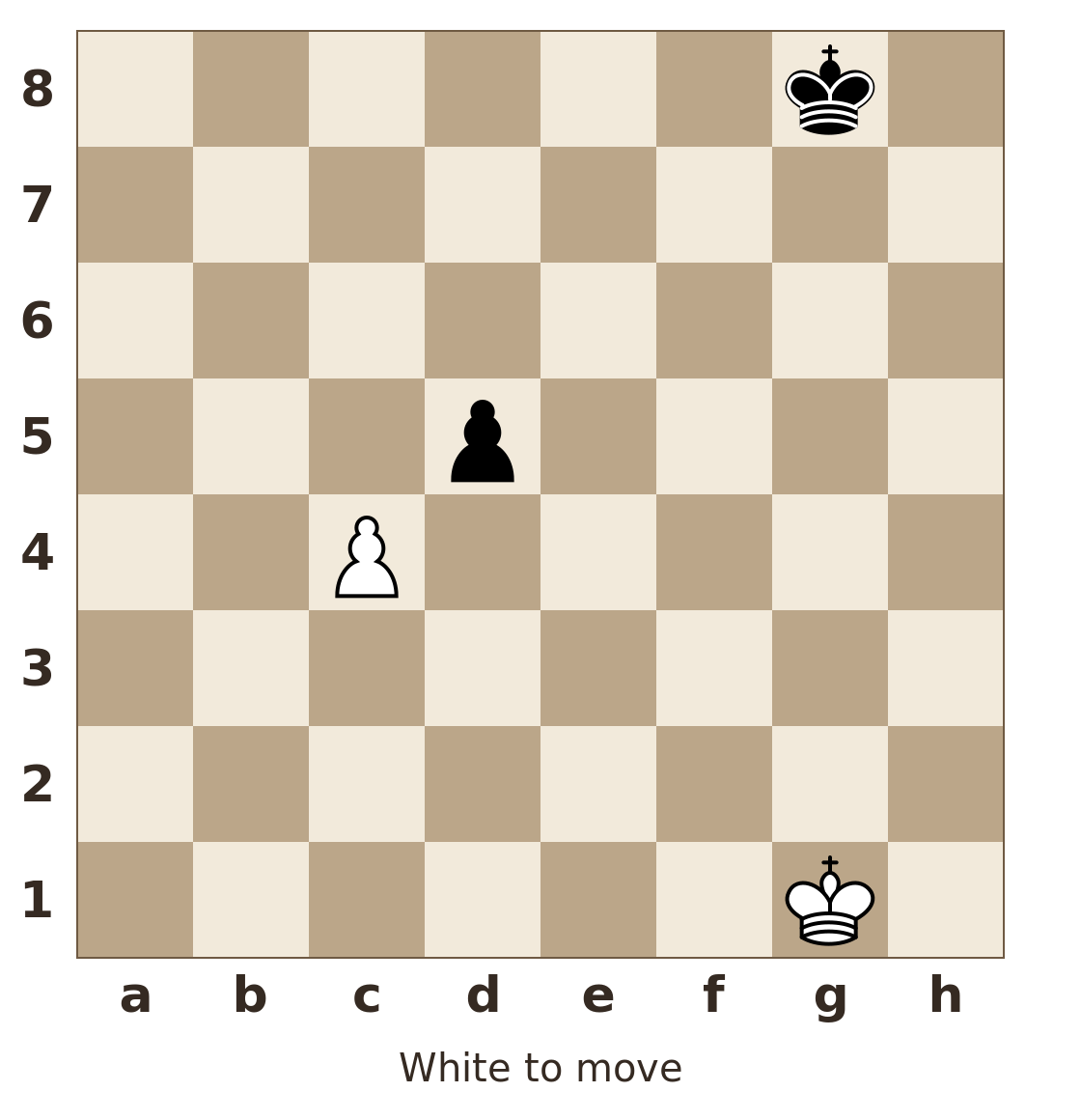 Coordinates shown; White's side is at the bottom. White: king on g1; pawn on c4. Black: king on g8; pawn on d5. White to move.
