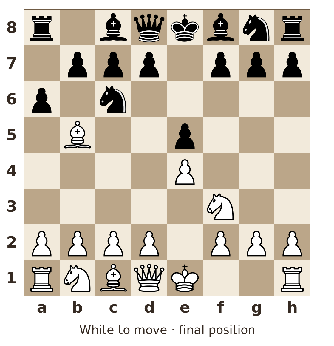 Coordinates shown; White's side is at the bottom. White: king on e1; queen on d1; rooks on a1, h1; bishops on c1, b5; knights on b1, f3; pawns on a2, b2, c2, d2, f2, g2, h2, e4. Black: king on e8; queen on d8; rooks on a8, h8; bishops on c8, f8; knights on c6, g8; pawns on e5, a6, b7, c7, d7, f7, g7, h7. White to move.