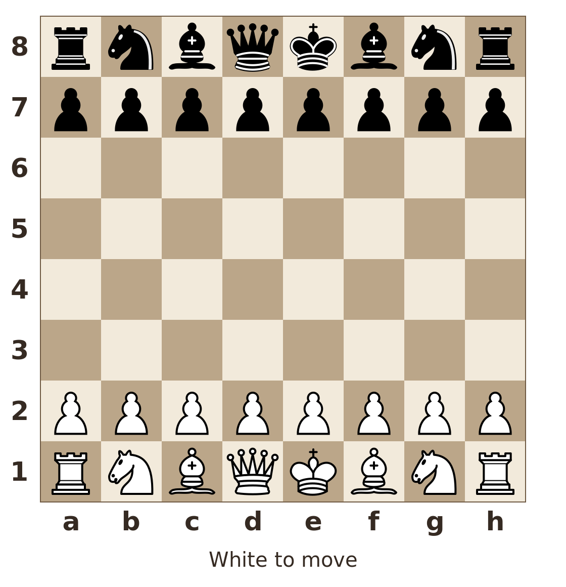 Coordinates shown; White's side is at the bottom. White: king on e1; queen on d1; rooks on a1, h1; bishops on c1, f1; knights on b1, g1; pawns on a2, b2, c2, d2, e2, f2, g2, h2. Black: king on e8; queen on d8; rooks on a8, h8; bishops on c8, f8; knights on b8, g8; pawns on a7, b7, c7, d7, e7, f7, g7, h7. White to move.