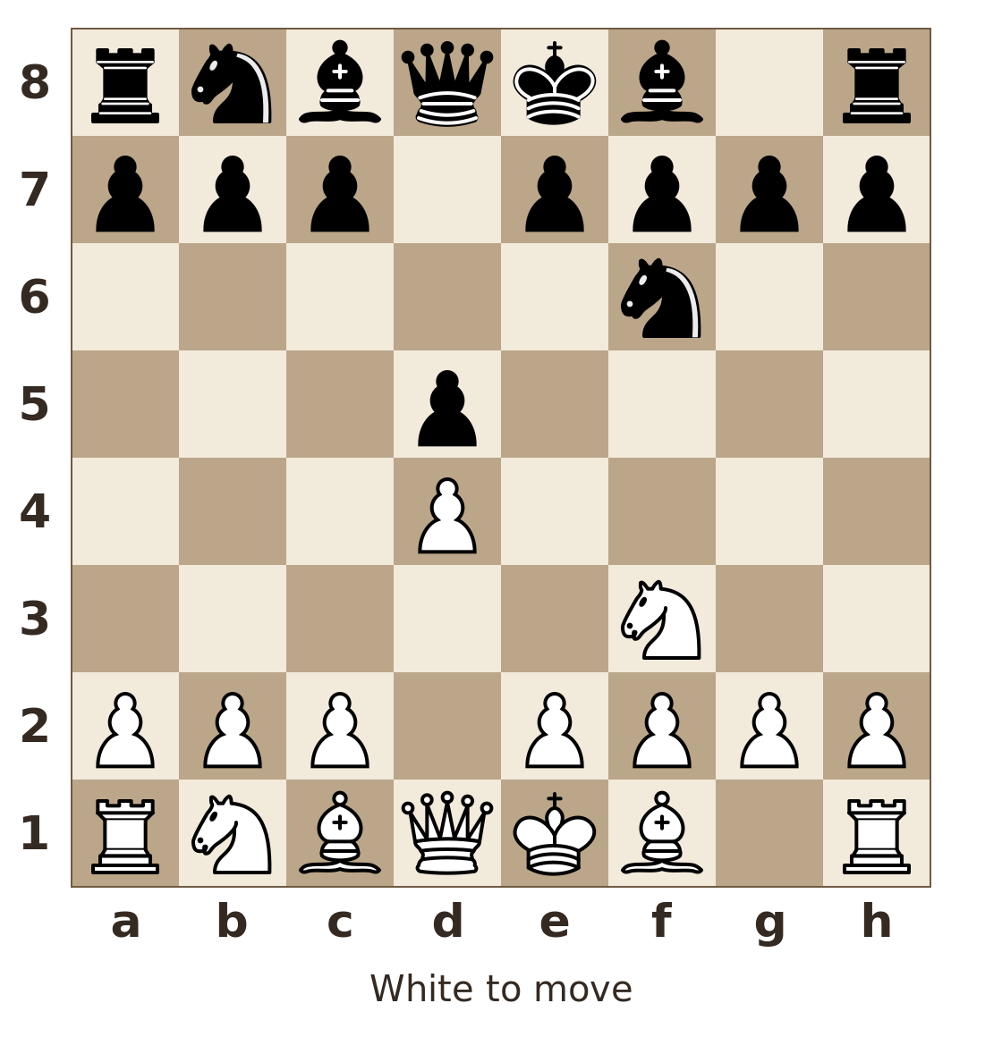 Coordinates shown; White's side is at the bottom. White: king on e1; queen on d1; rooks on a1, h1; bishops on c1, f1; knights on b1, f3; pawns on a2, b2, c2, e2, f2, g2, h2, d4. Black: king on e8; queen on d8; rooks on a8, h8; bishops on c8, f8; knights on f6, b8; pawns on d5, a7, b7, c7, e7, f7, g7, h7. White to move.