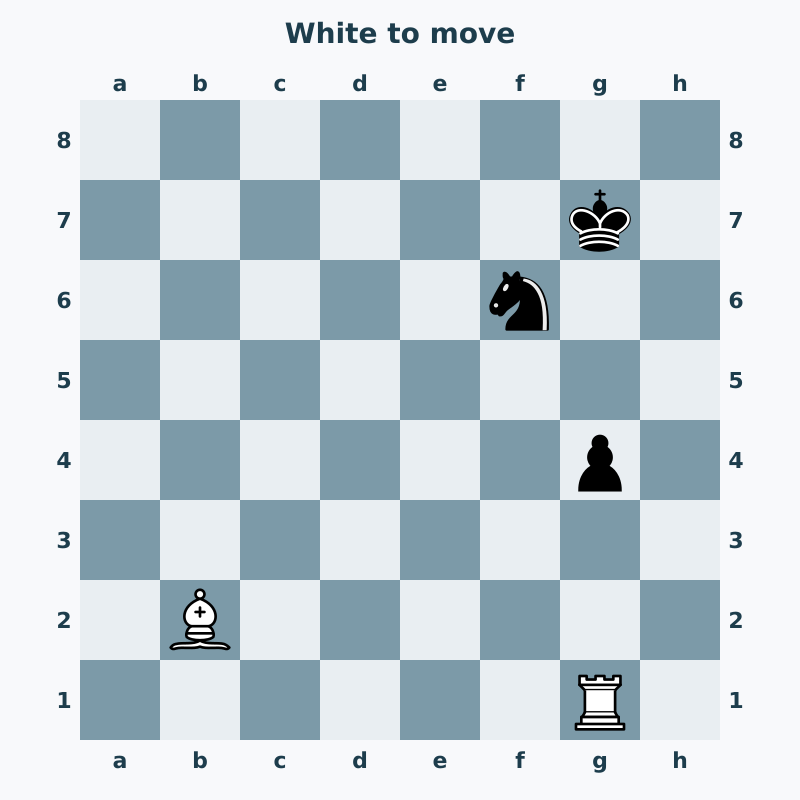 Black knight f6 is pinned to king g7 by White bishop b2; White rook g1 can capture g4 with check.
