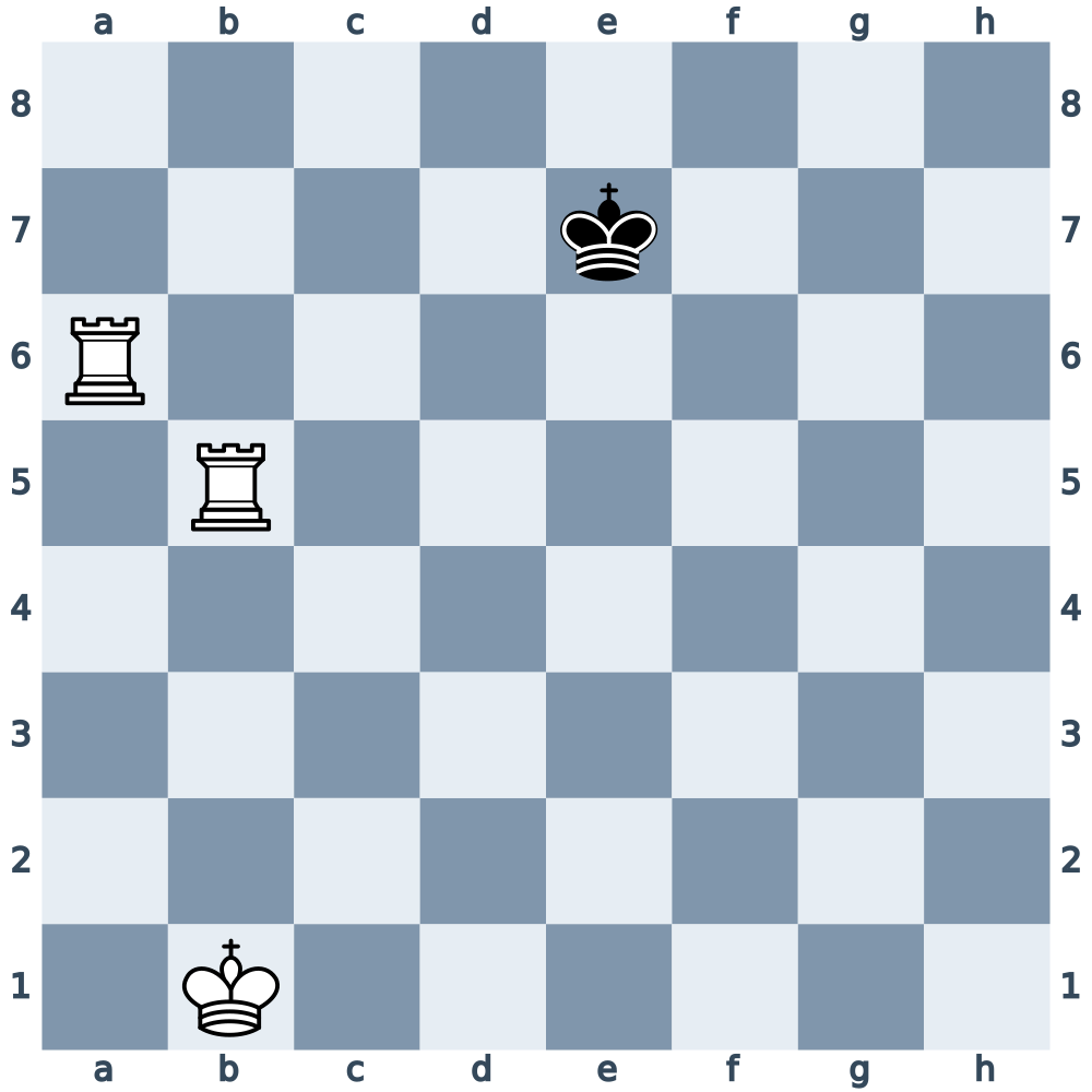 Diagram 1. White to move: the rook on a6 restricts, and 1.Rb7+ pushes the king onto the eighth rank.