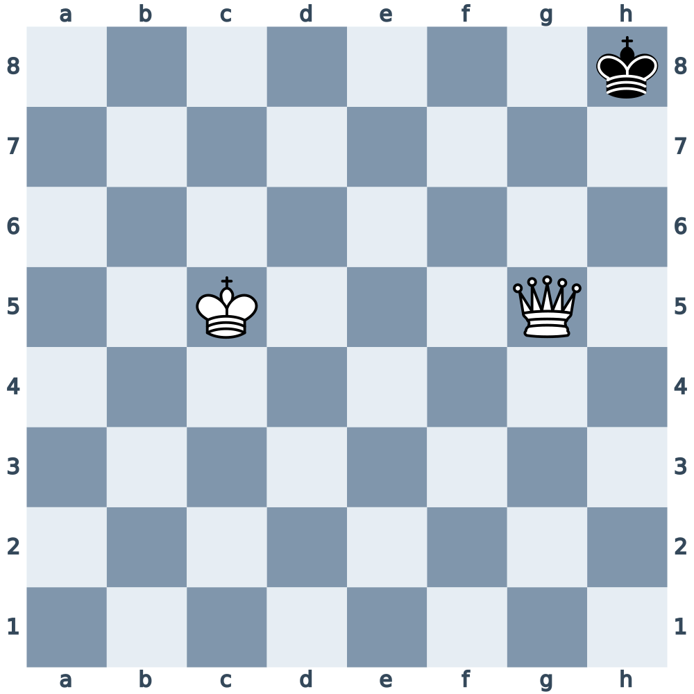 Diagram 4. White to move. The queen confines the king to h7 and h8; bring the white king closer.