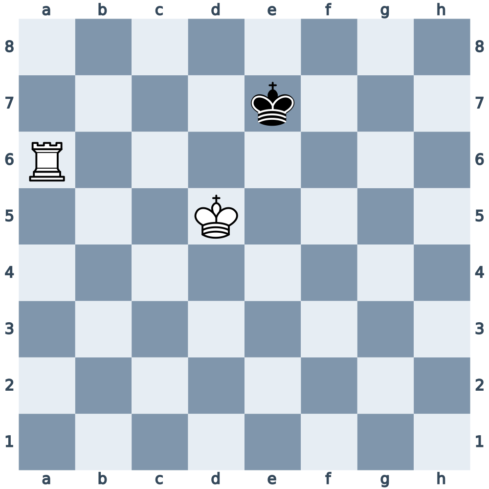 Diagram 8. White to move. 1.Rb6 preserves the sixth-rank barrier and waits for Black’s choice.