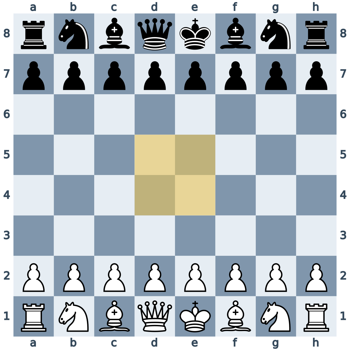 Starting chess position with e4 e5 d4 and d5 highlighted as the four central squares.