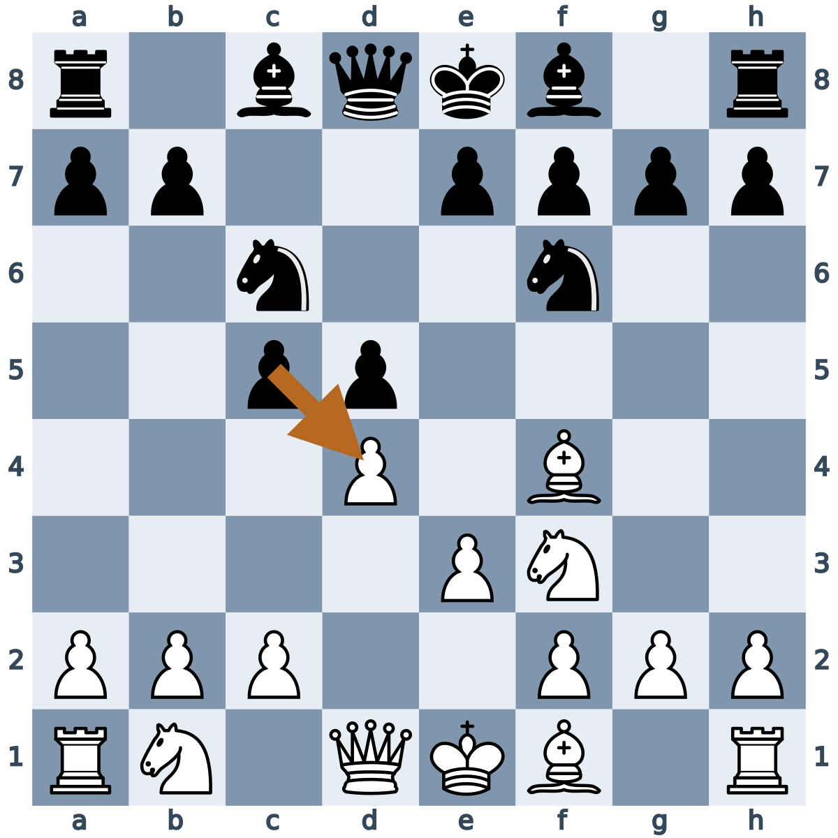Position after 1.d4 d5 2.Bf4 c5 3.e3 Nc6 4.Nf3 Nf6. An arrow shows the black c5 pawn attacking d4.