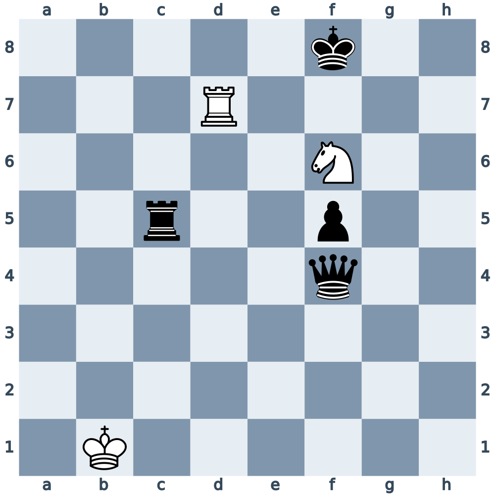 White to move: knight on f6 and rook on d7 force repeated knight checks against the black king on f8; an escape to h8 allows Rh7 mate.
