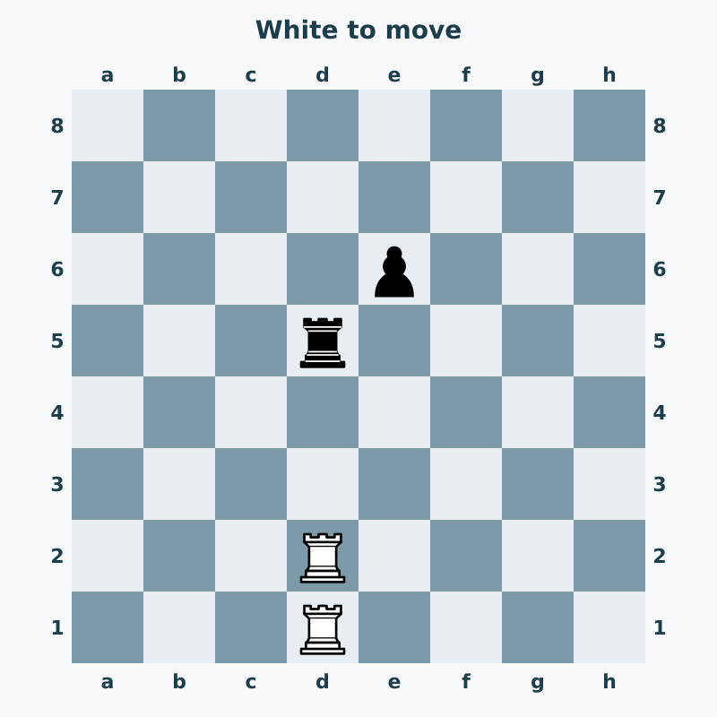 White rooks d1 and d2 face Black rook d5 defended by pawn e6.