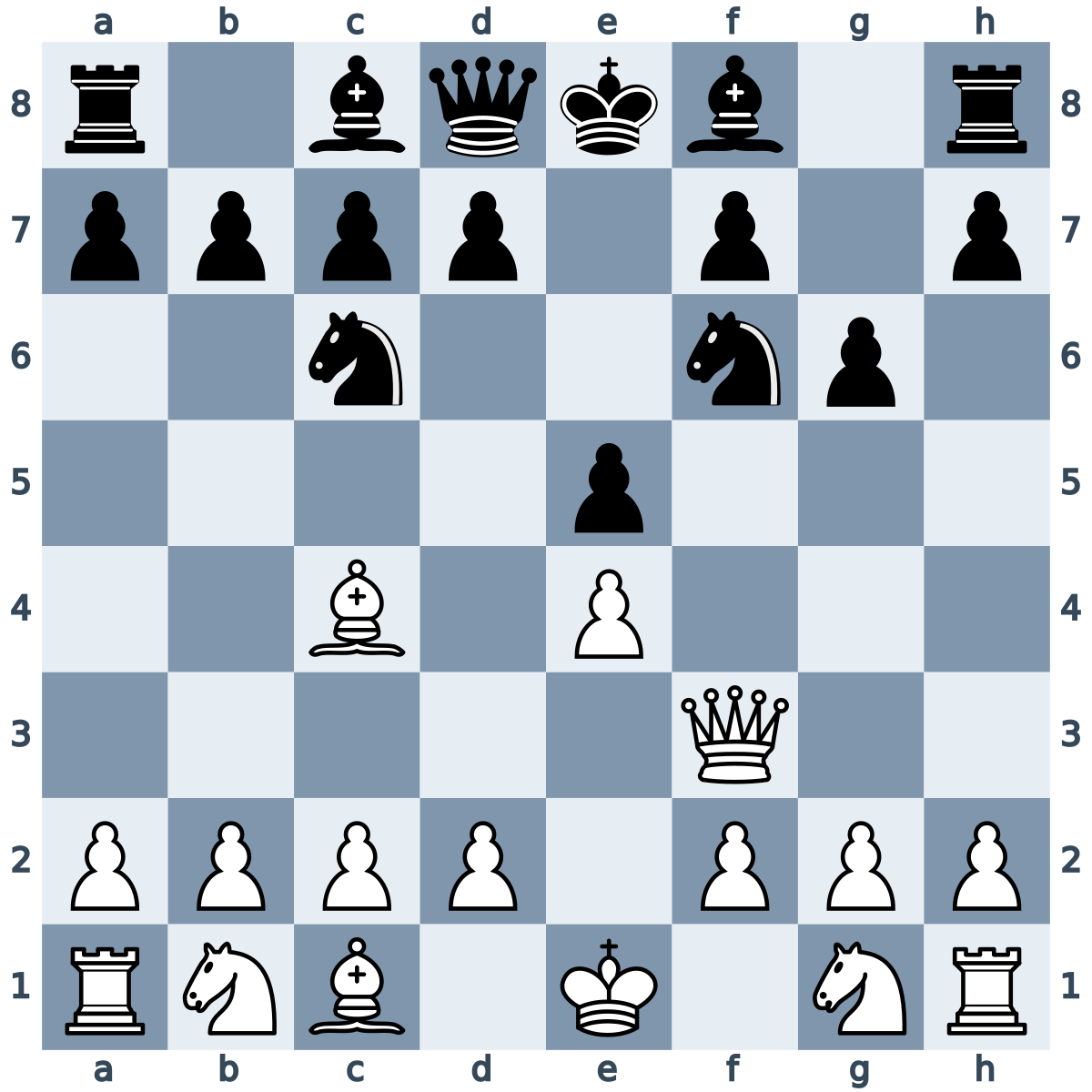 Position after 1.e4 e5 2.Qh5 Nc6 3.Bc4 g6 4.Qf3 Nf6. The black knight on f6 blocks the queen’s route to f7.