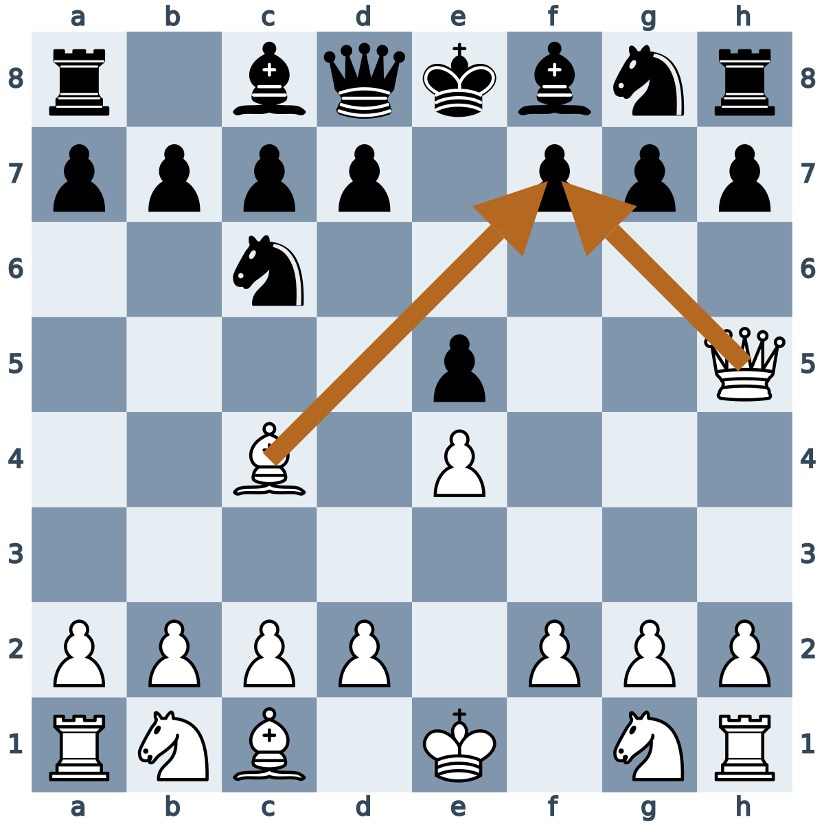 Position after 1.e4 e5 2.Qh5 Nc6 3.Bc4. White threaten Qxf7 checkmate with queen and bishop.