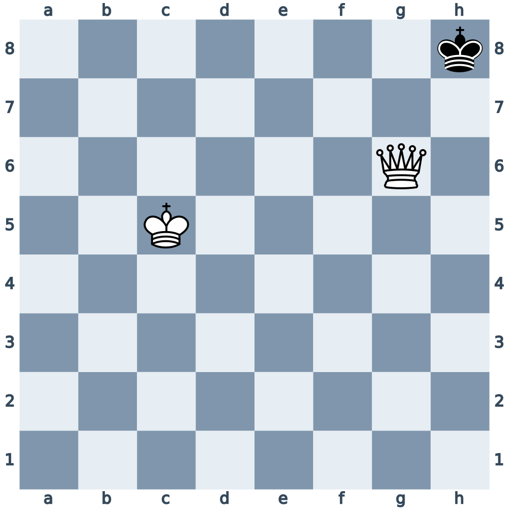 Black to move: king on h8 has no legal move and is not in check, with White’s queen on g6 and king on c5.