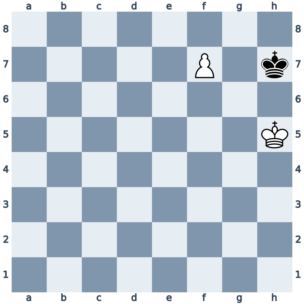 White to move: white king h5 and pawn f7 against black king h7. Choose a promotion that avoids stalemate.