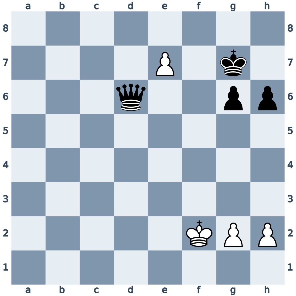 White to move: king f2, pawns e7, g2 and h2 against black king g7, queen d6 and pawns g6 and h6. Find the knight promotion fork.