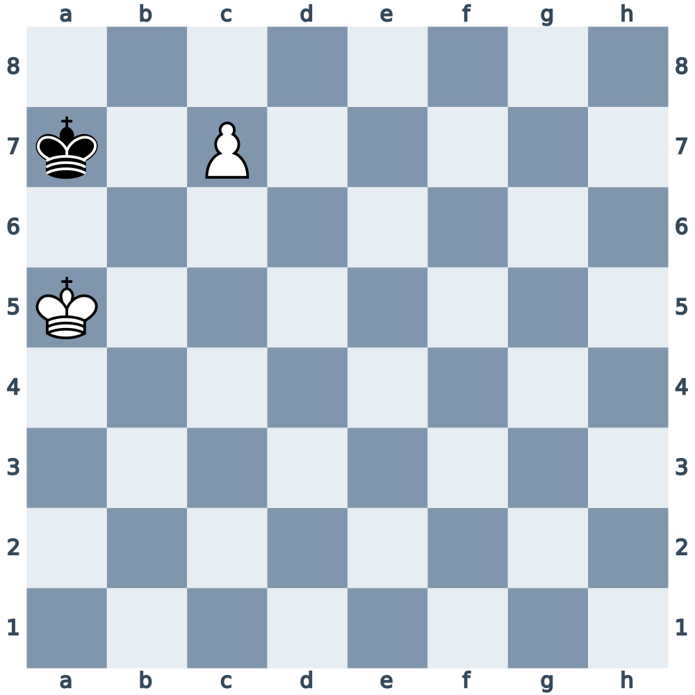 Practice A, White to move: king a5 and pawn c7 against black king a7. Choose the winning promotion.