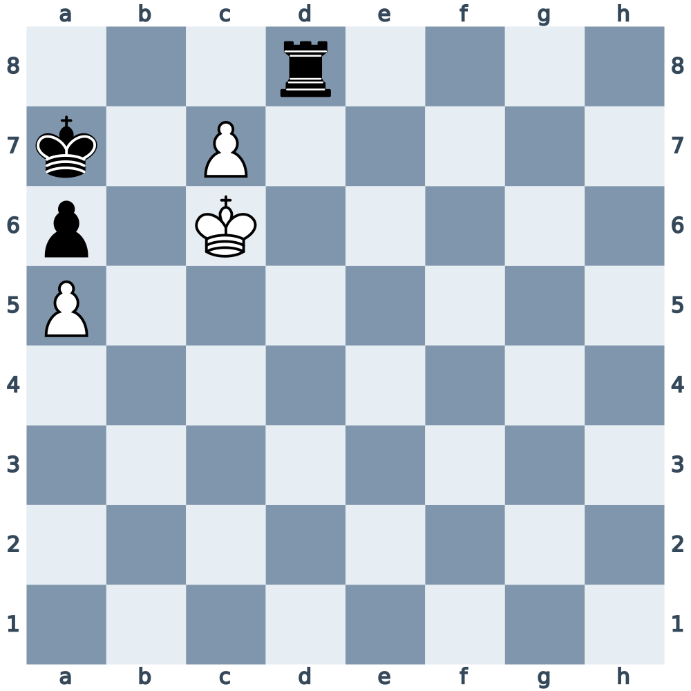 Practice B, White to move: king c6 and pawns c7 and a5 against black king a7, rook d8 and pawn a6. Choose the promotion after capturing the rook.