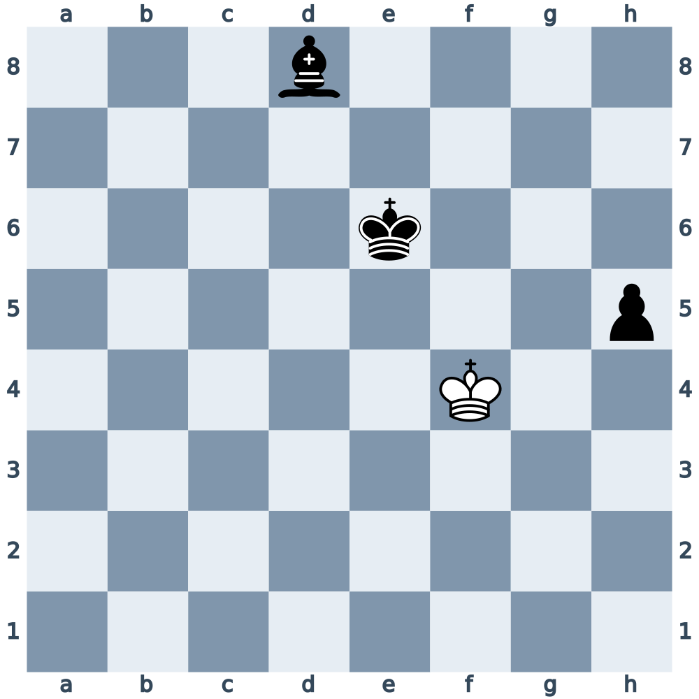 Black to move after Nxf4+ gxf4 Kxf4: dark-squared bishop on d8 and h5-pawn cannot win against correct defense of the h1 corner.